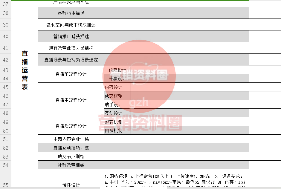 直播策划方案、新手全流程！（含工具）j9九游会网站直播运营策划方案：首次(图1)