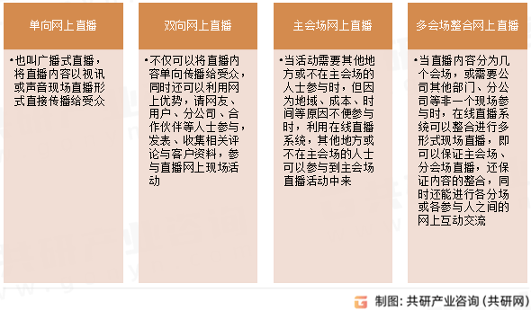 户规模、使用频率及发展前景分析[图]九游会全站登录2024年中国直播用