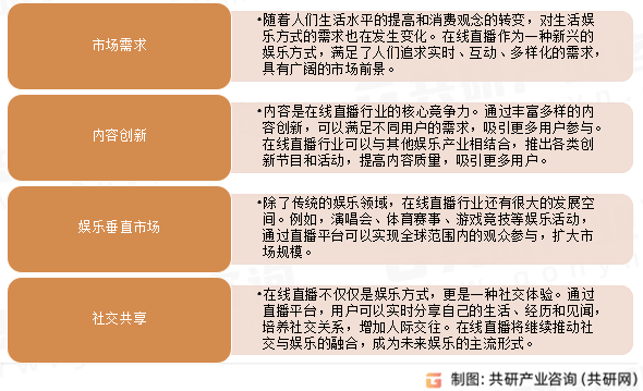 户规模、使用频率及发展前景分析[图]九游会全站登录2024年中国直播用(图4)