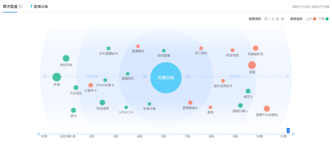 你他们的直播设备是直播带货专用的！九游会网站手机版主播、商家不会告诉(图4)