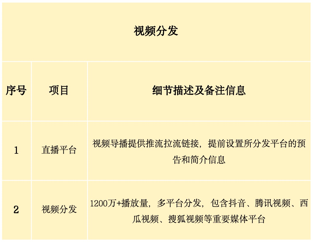 从策划到呈现打造专属视听盛典九游会网站年会制作宝藏教程：(图3)