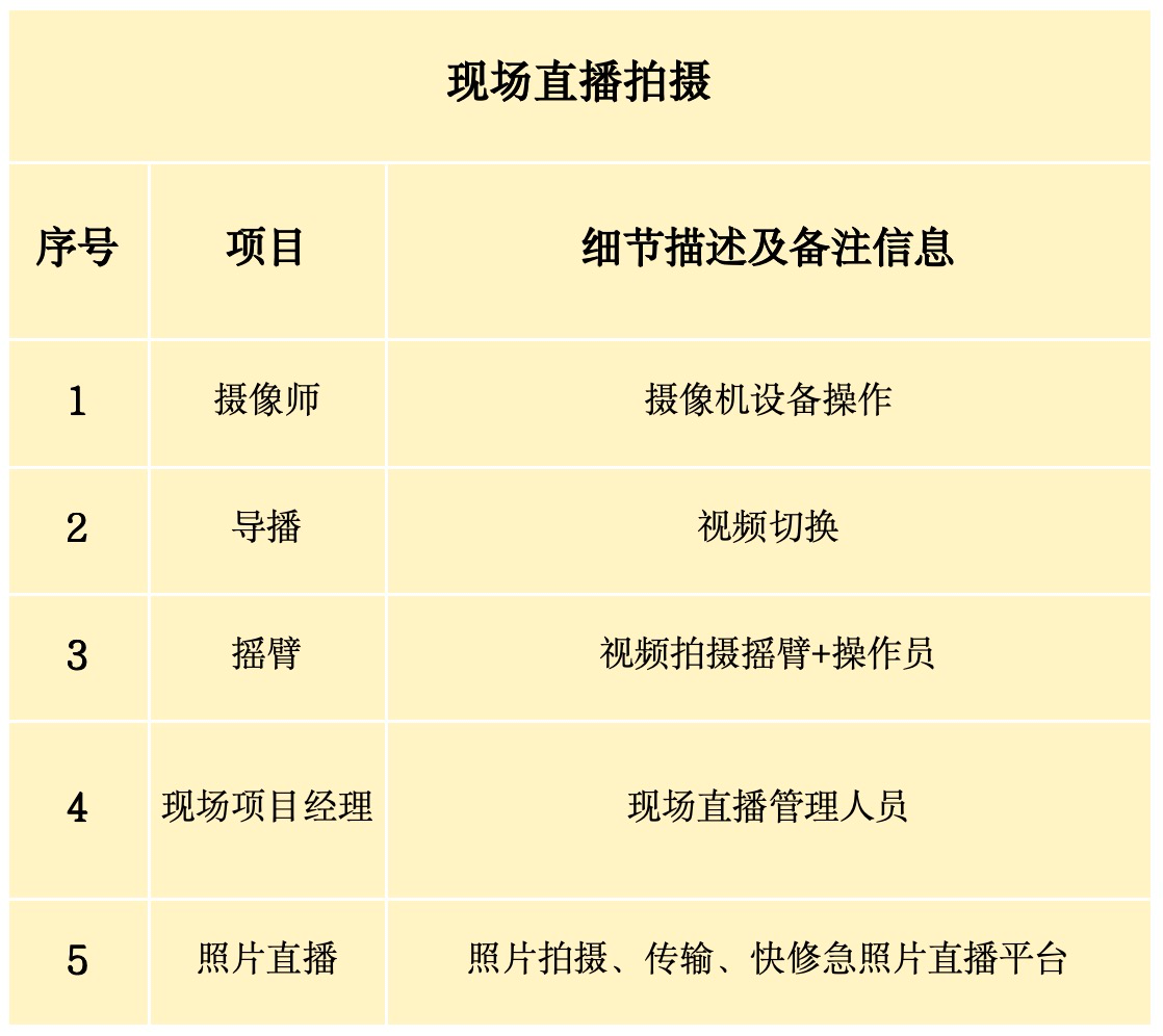 从策划到呈现打造专属视听盛典九游会网站年会制作宝藏教程：(图5)